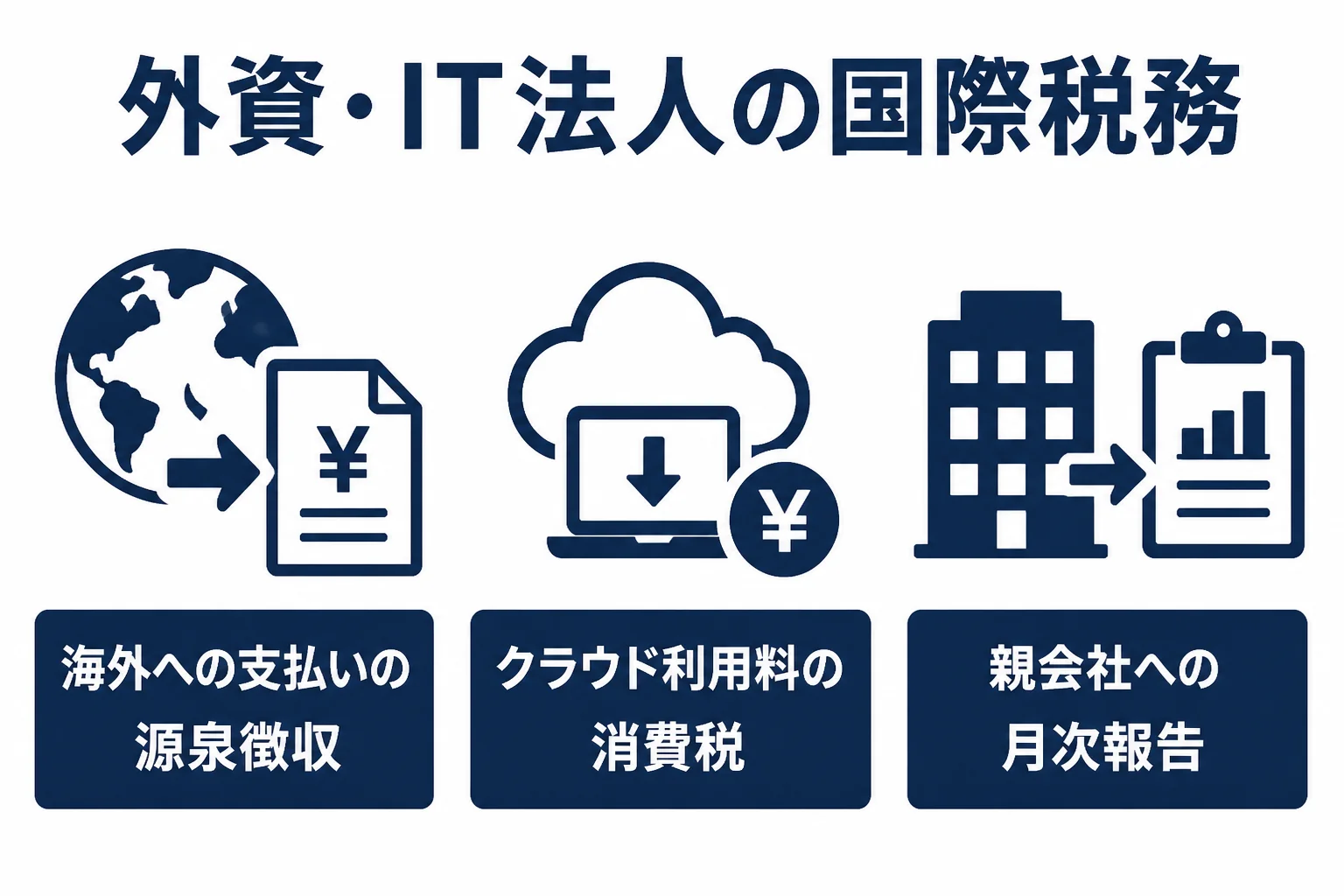 港区の外資・IT法人が顧問税理士に確認したい国際税務の論点を3つにまとめた図解
