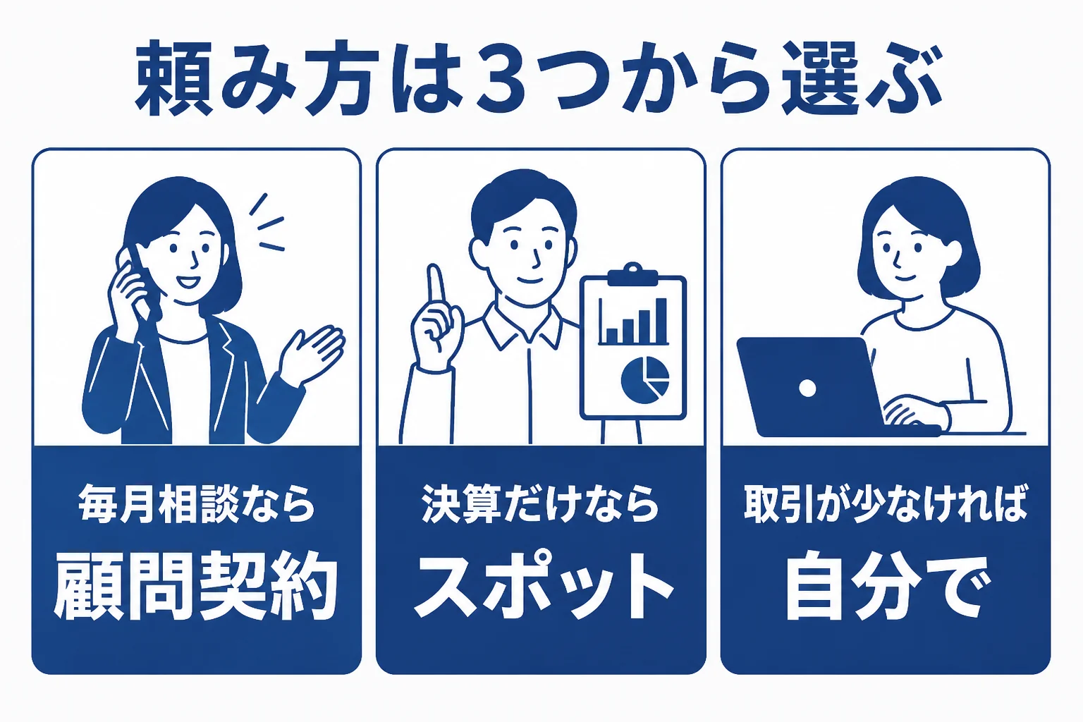 宮城県の事業者が顧問契約とスポット依頼と自分での申告から選ぶ考え方を示した図解