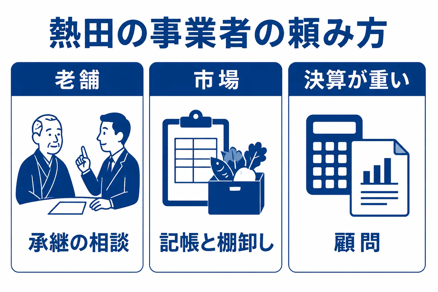 熱田の老舗と市場の事業者が税理士に頼む中身を比べた図解