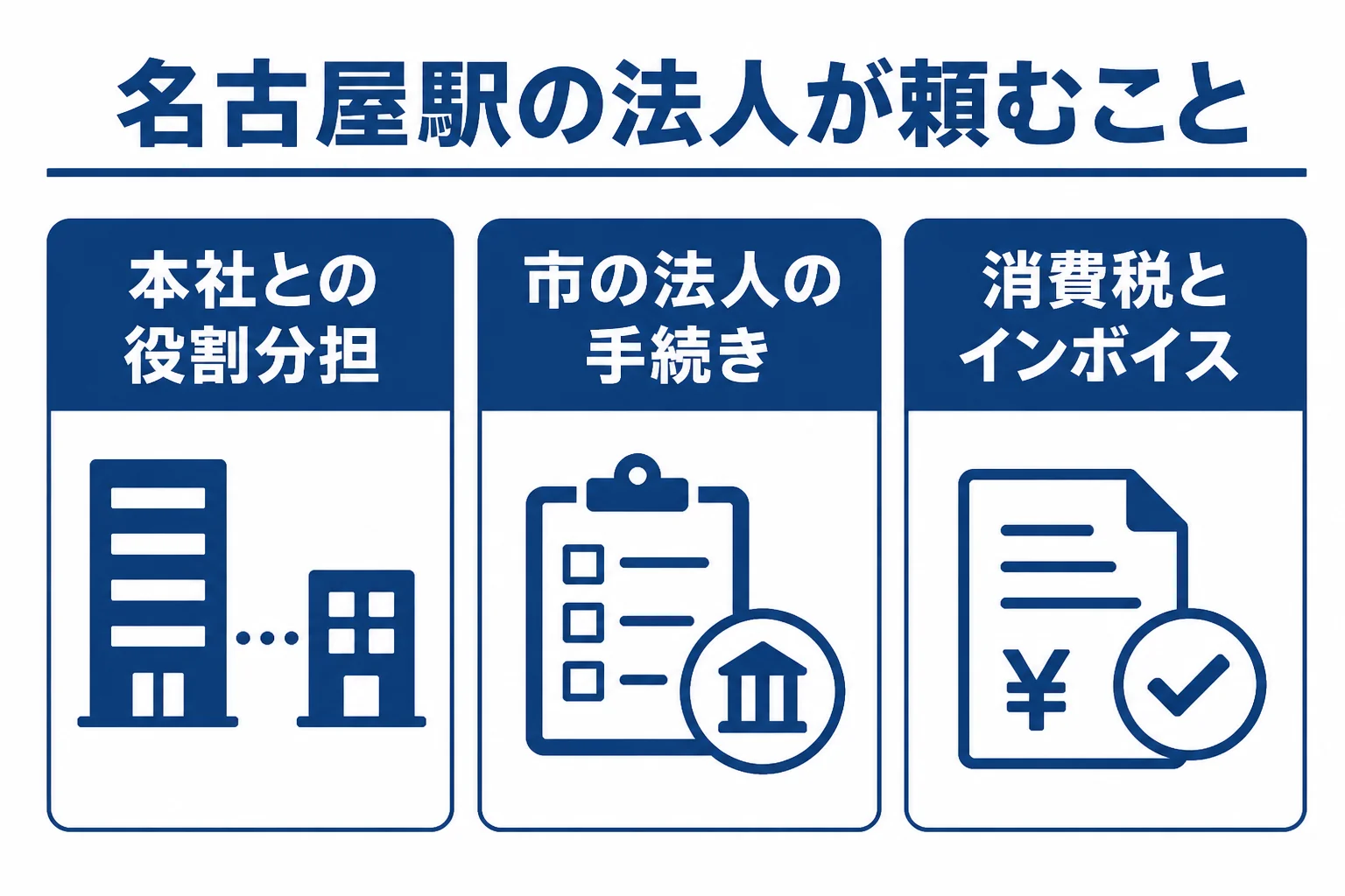 名古屋駅前の支店を置く法人と商社で税理士に頼むことが違うことを示した図解
