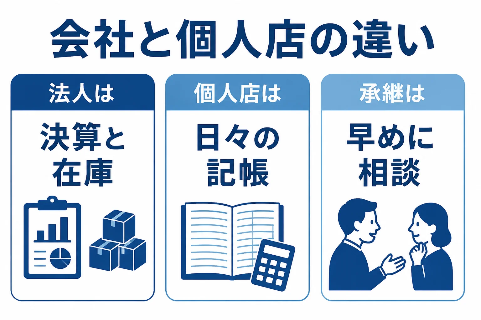 名古屋市西区の卸の会社と個人店で税理士に求めることの違いを示した図解