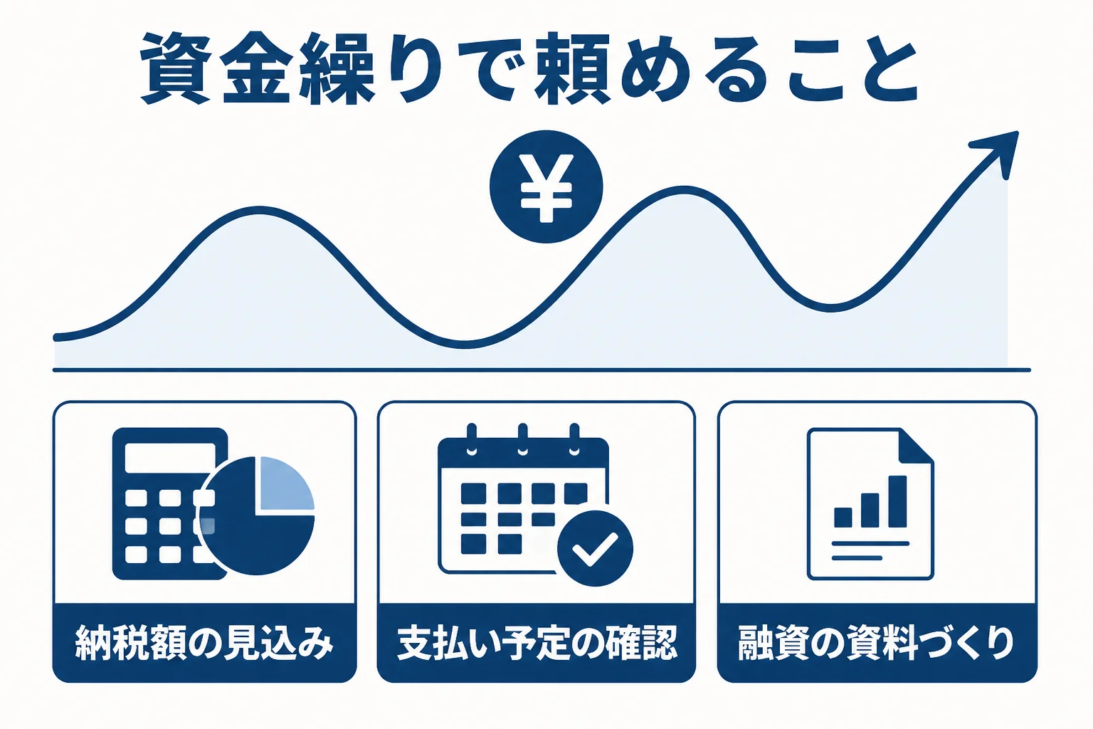 那覇の観光業と飲食店が繁忙期と閑散期の資金繰りで税理士に頼めることをまとめた図解