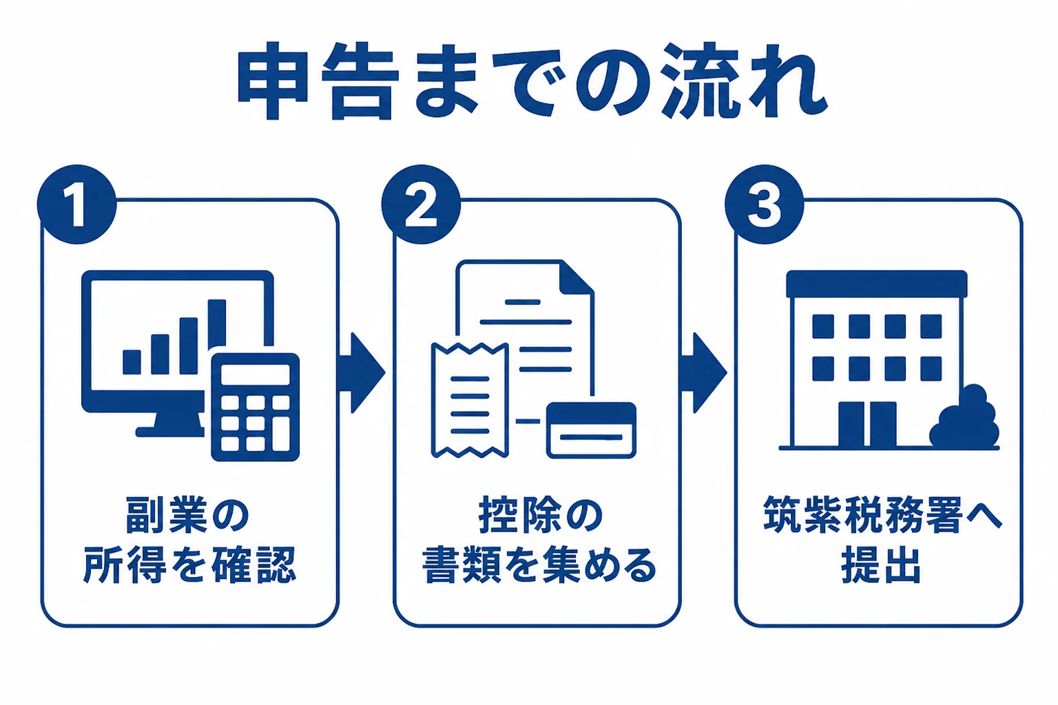 那珂川市の会社員が副業と住宅ローン控除で確定申告するまでの流れを示した図解
