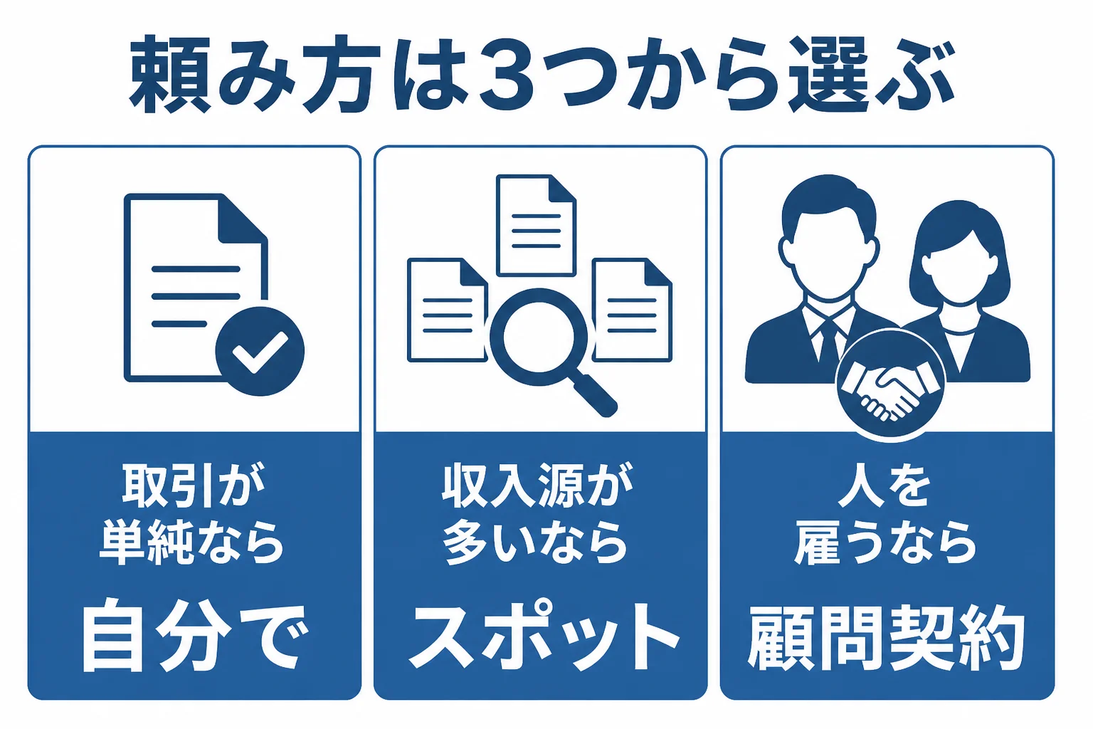中野の個人事業主が自分で申告・スポット依頼・顧問契約を選ぶ目安を比べた図解