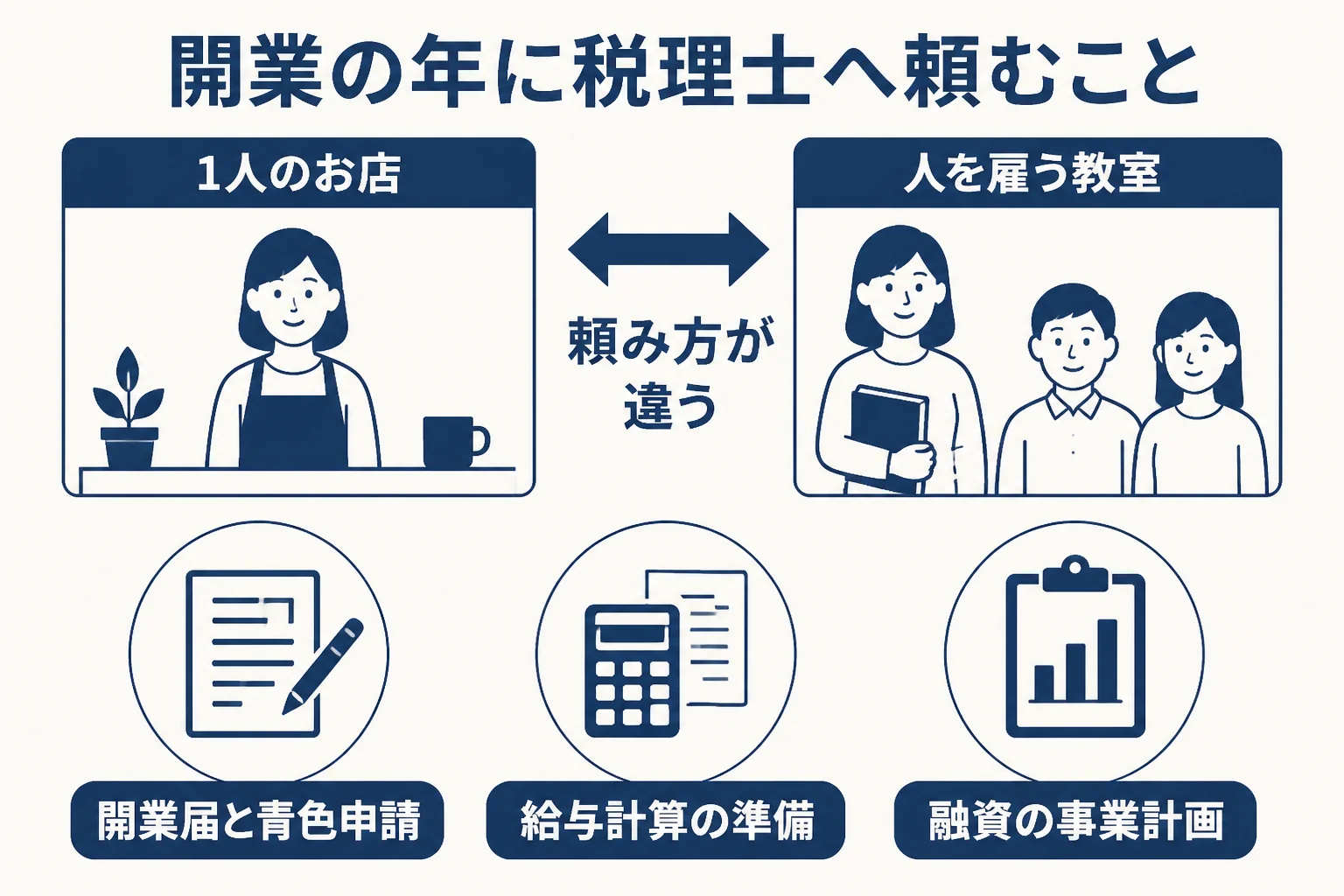 津田沼で開業する美容室と学習教室が税理士に頼むことの違いをまとめた図解