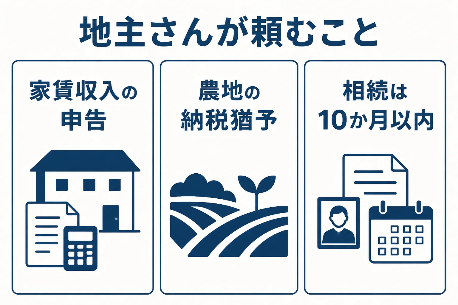 練馬区の地主が毎年の申告と相続で税理士に頼む範囲を比べた図解
