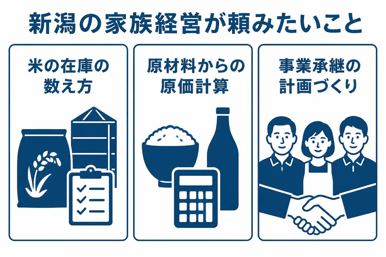 新潟市の農業法人と酒蔵・食品加工が税理士に頼みたいことを示した図解