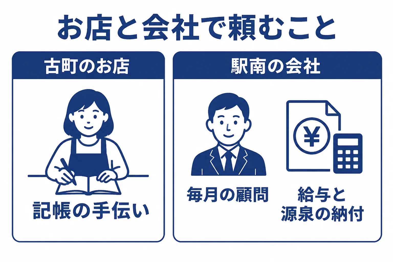 古町の飲食店と駅南のオフィス法人が税理士に頼むことの違いをまとめた図解