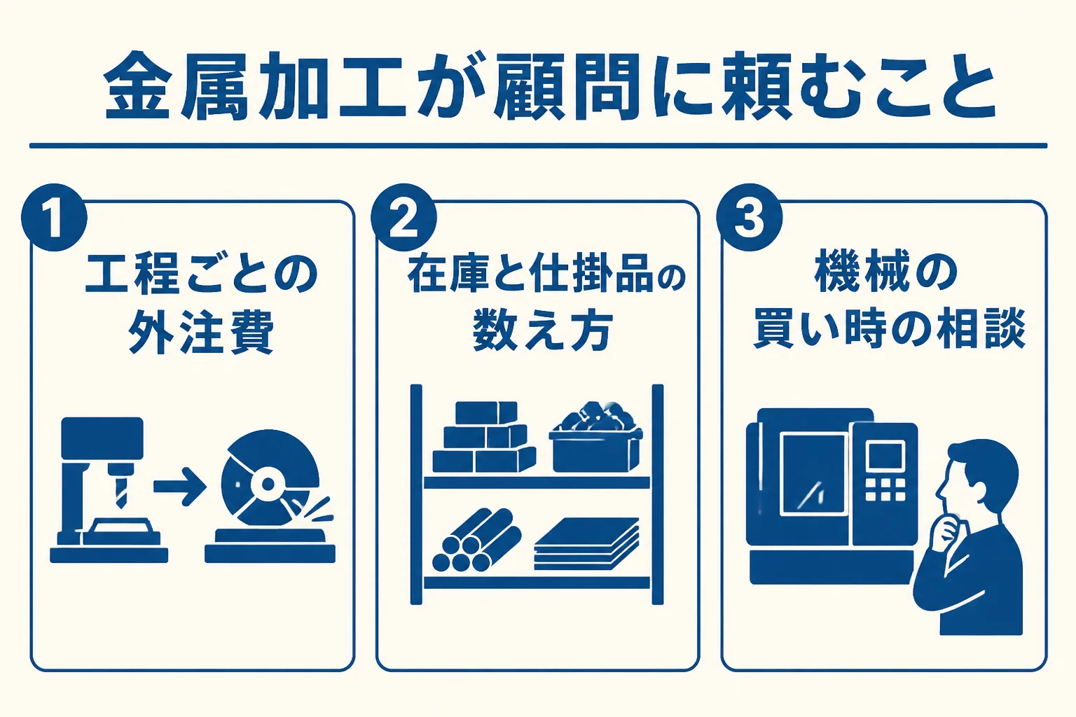 燕三条の金属加工会社が顧問税理士に頼むことをまとめた図解