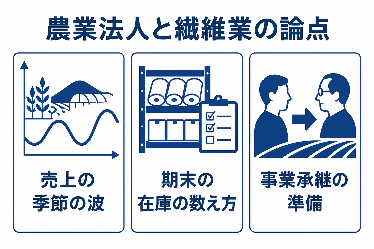岡山の農業法人と繊維業が税理士に相談したい3つの論点をまとめた図解
