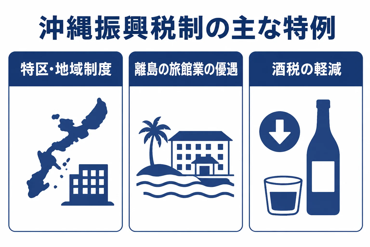 沖縄県の事業者が知っておきたい沖縄振興税制の主な特例をまとめた図解