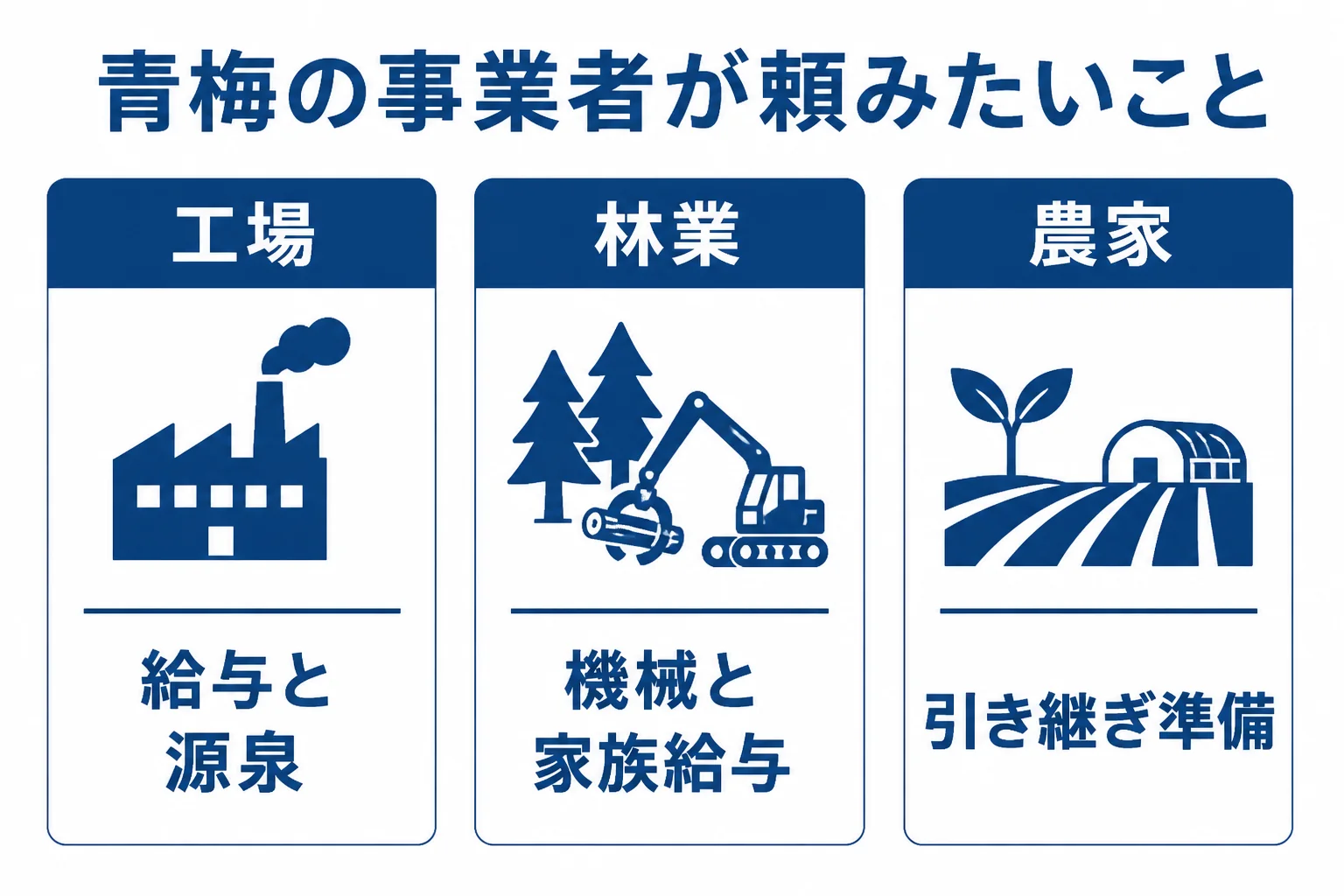 青梅市の製造業・林業・農家が税理士に頼みたいことをまとめた図解
