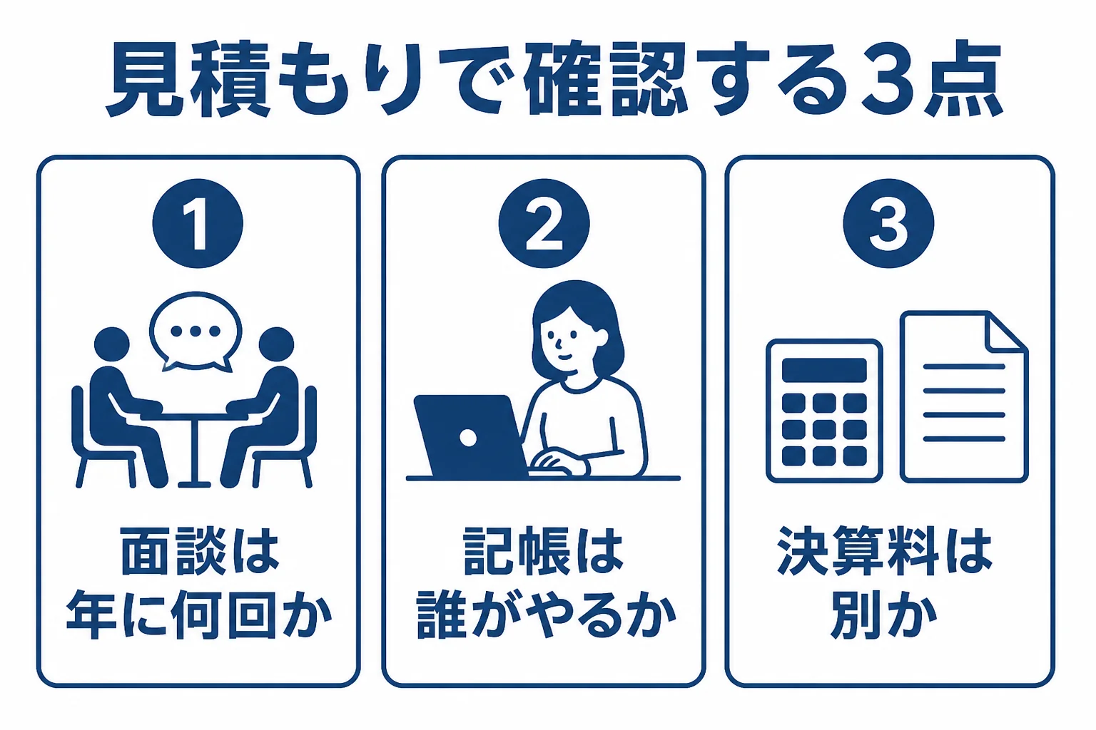 顧問料の見積もりで確認したい3つの項目を並べた図解