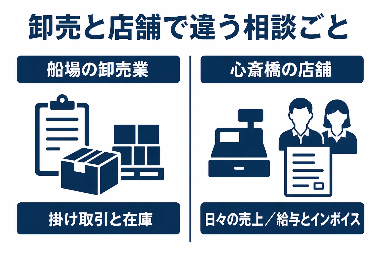 船場の卸売業と心斎橋の店舗で税理士に相談したいことの違いを比べた図解