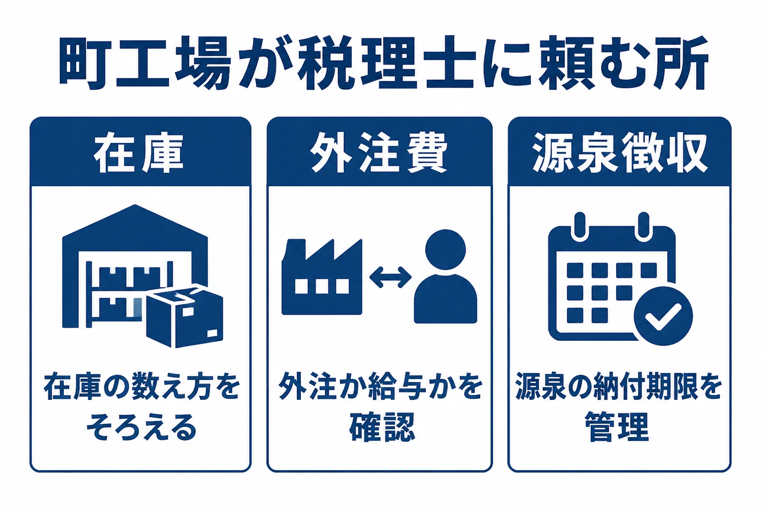 東成区の町工場が、在庫・外注費・源泉徴収のどれを税理士に任せるかを整理するための図解