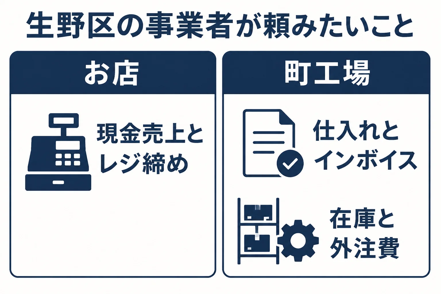 生野区の飲食店・食材店と町工場が税理士に頼みたいことをまとめた図解