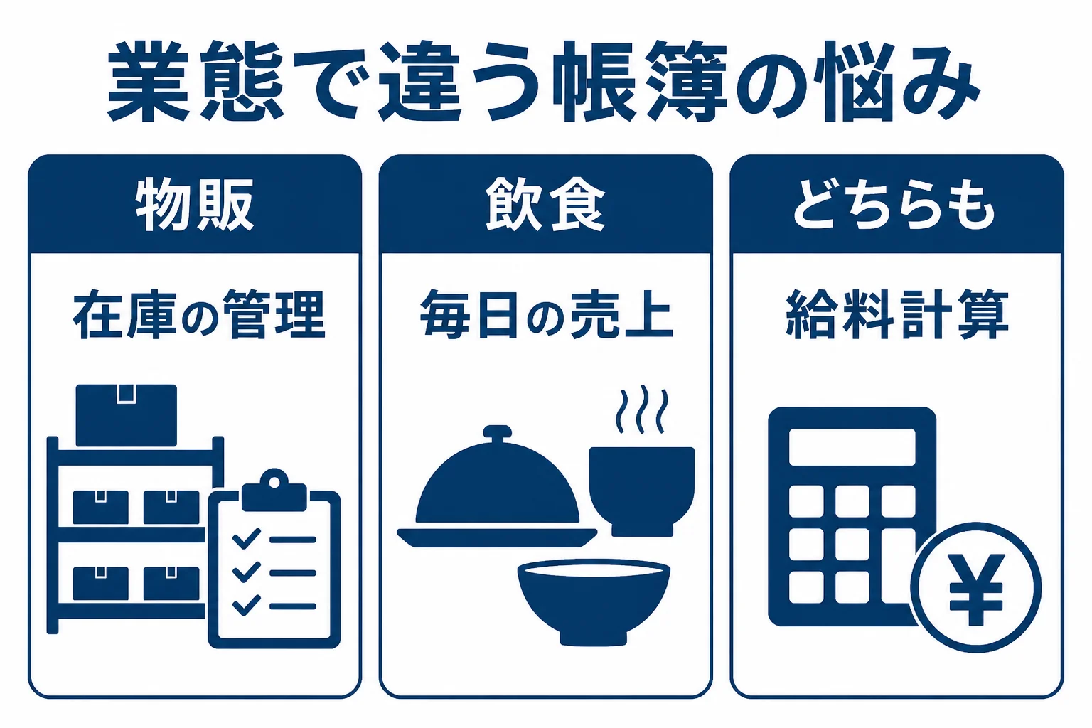 浪速区の物販のお店と飲食店で税理士に頼みたいことの違いをまとめた図解