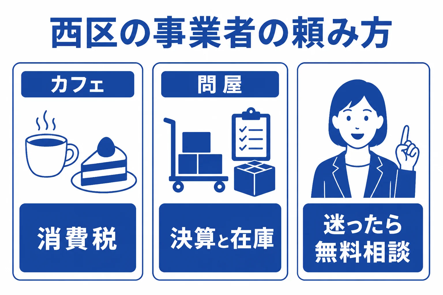 西区のカフェと問屋の法人が税理士に頼む中身を比べた図解