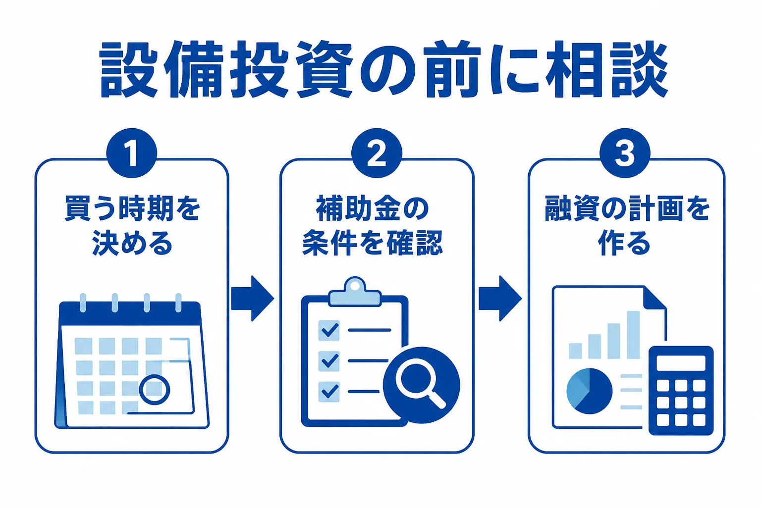大田区の町工場が設備投資の前に税理士へ相談することを3点で示した図解