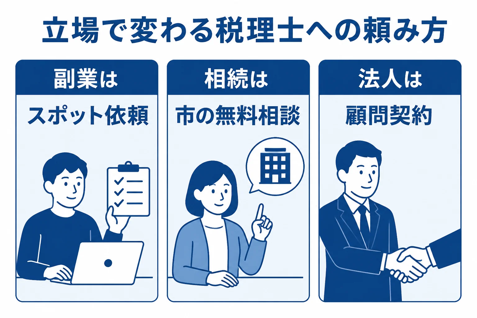 さいたま市の副業会社員と地元法人で税理士への頼み方が違うことを示した図解