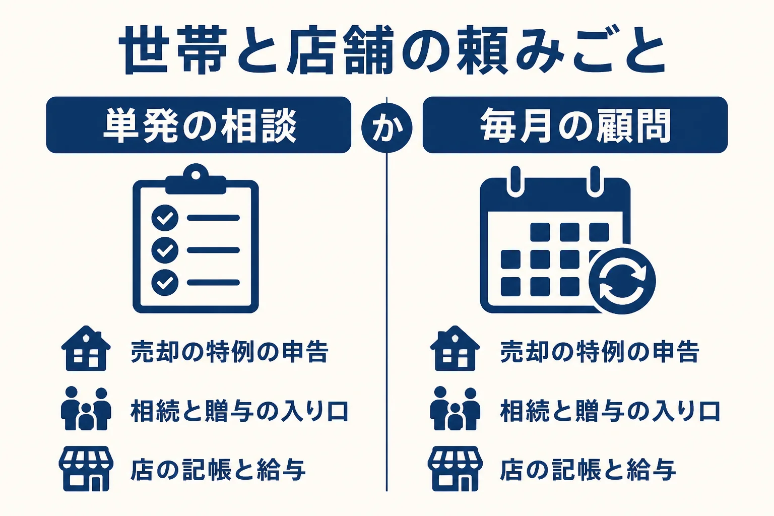 さいたま市南区のマンション世帯と駅前の店舗が税理士に頼みたいことを比べた図解