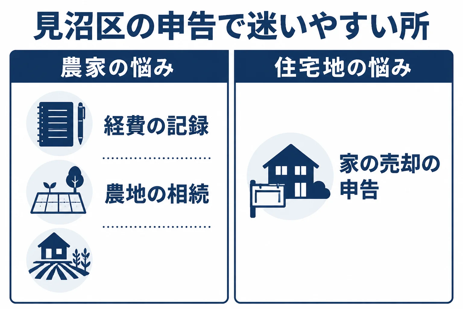 見沼区の農家と住宅地の人が申告で迷いやすい所をまとめた図解