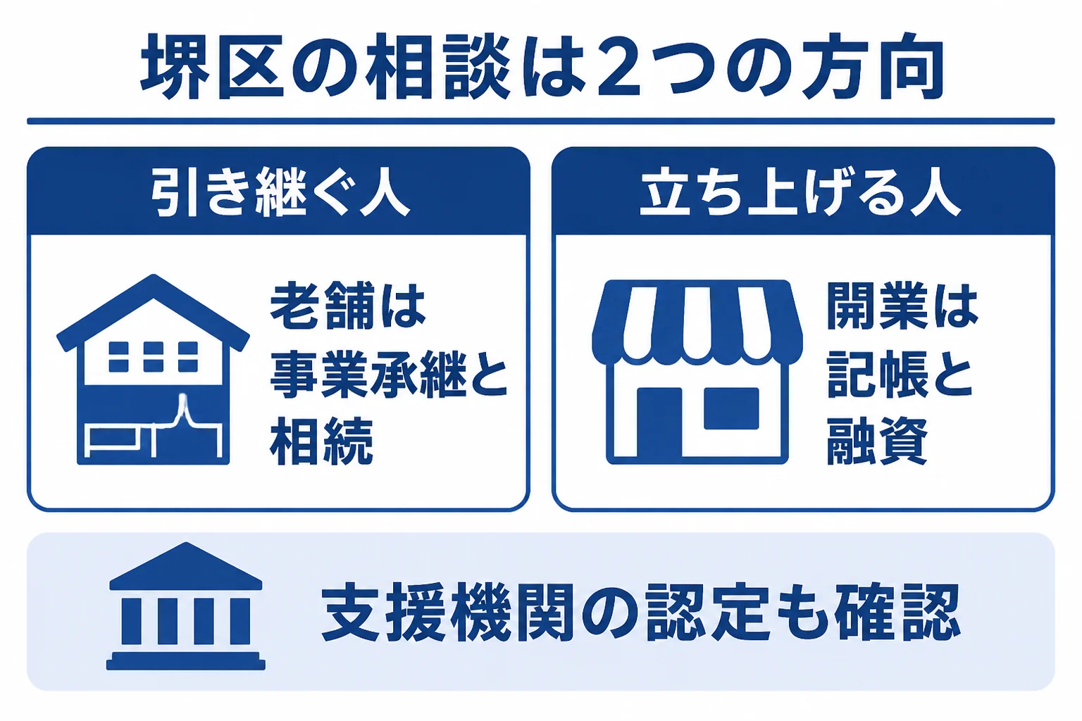 堺区の老舗の商家と新規開業者で税理士に相談する内容が違うことを比べた図解