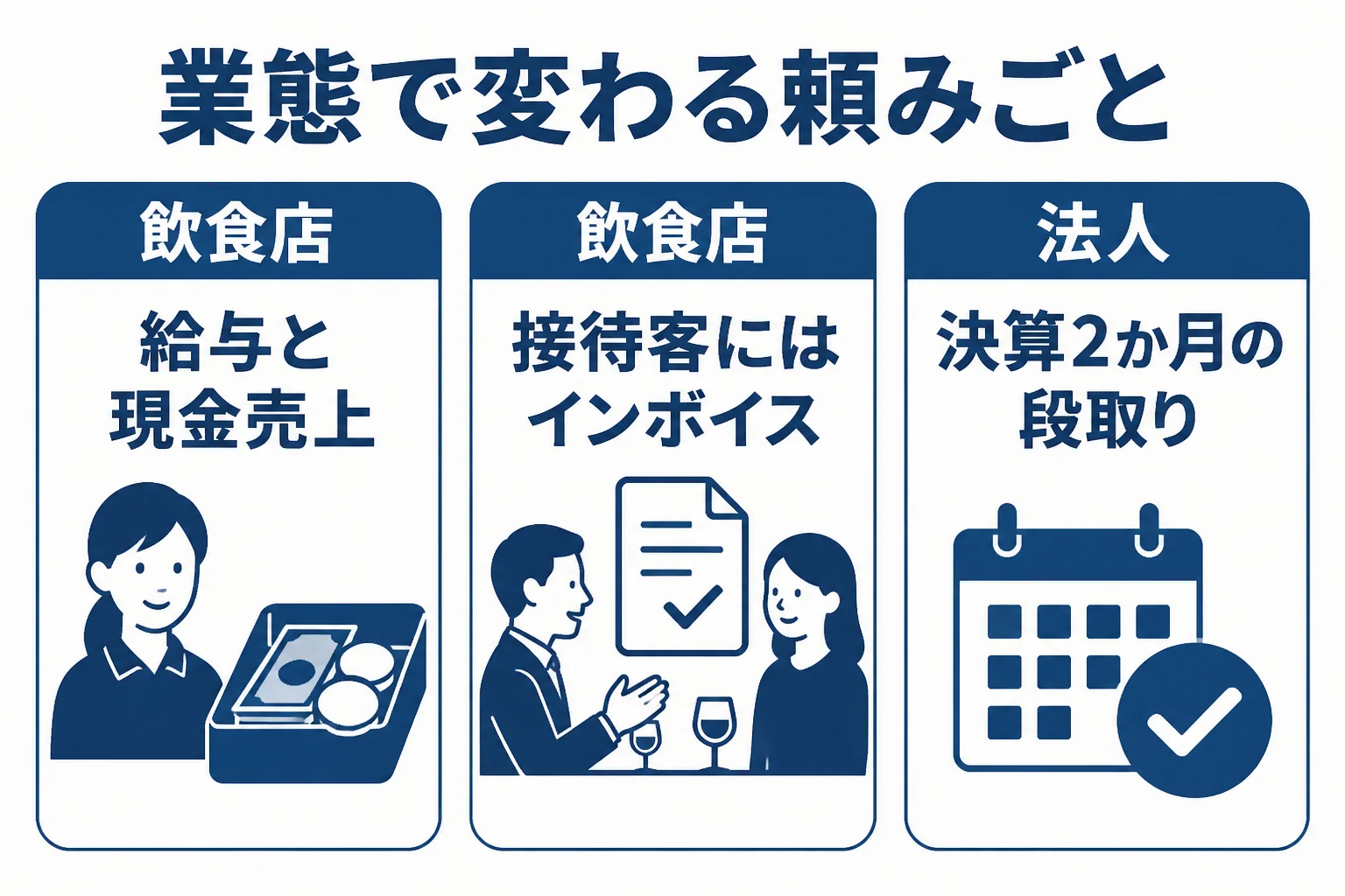 すすきのの飲食店と大通のオフィス法人で税理士に頼みたいことを比べた図解
