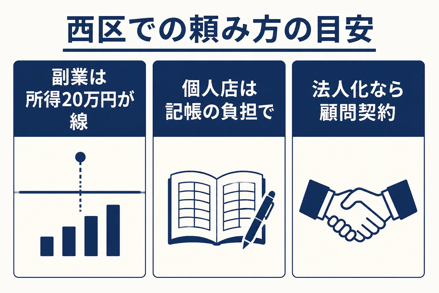 札幌市西区の副業世帯と個人店の頼み方を比べた図解