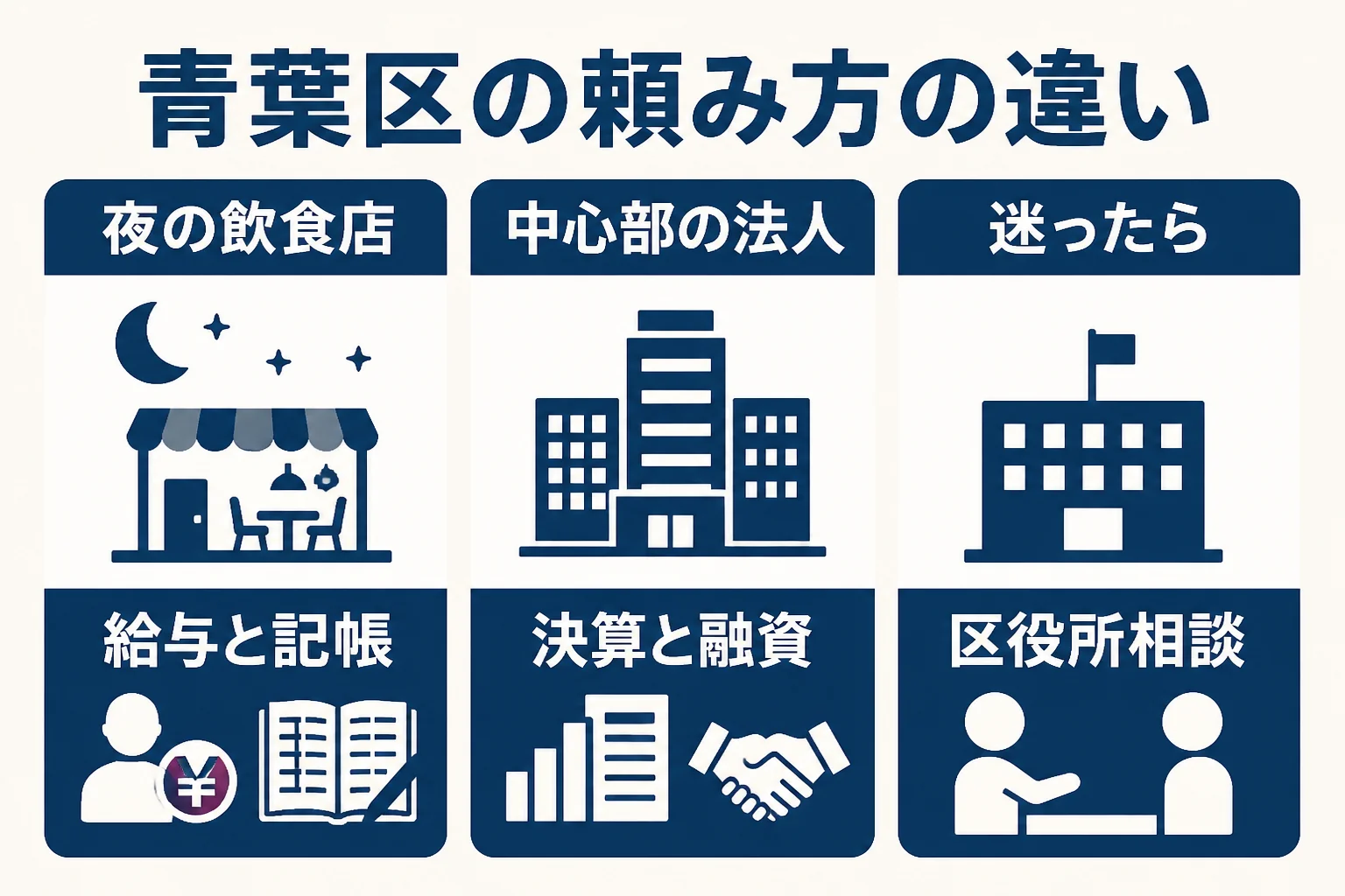 青葉区の飲食店と法人が税理士に頼む範囲を比べた図解