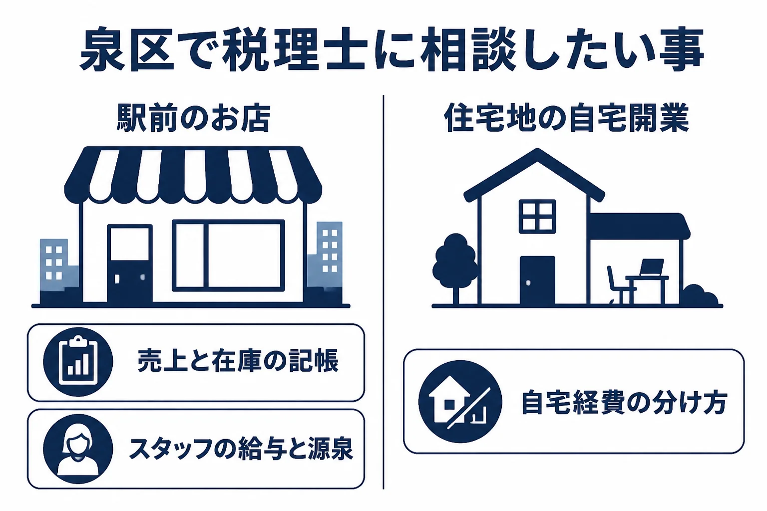 泉中央のお店と住宅地での自宅開業で、税理士に相談したい事の違いをまとめた図解