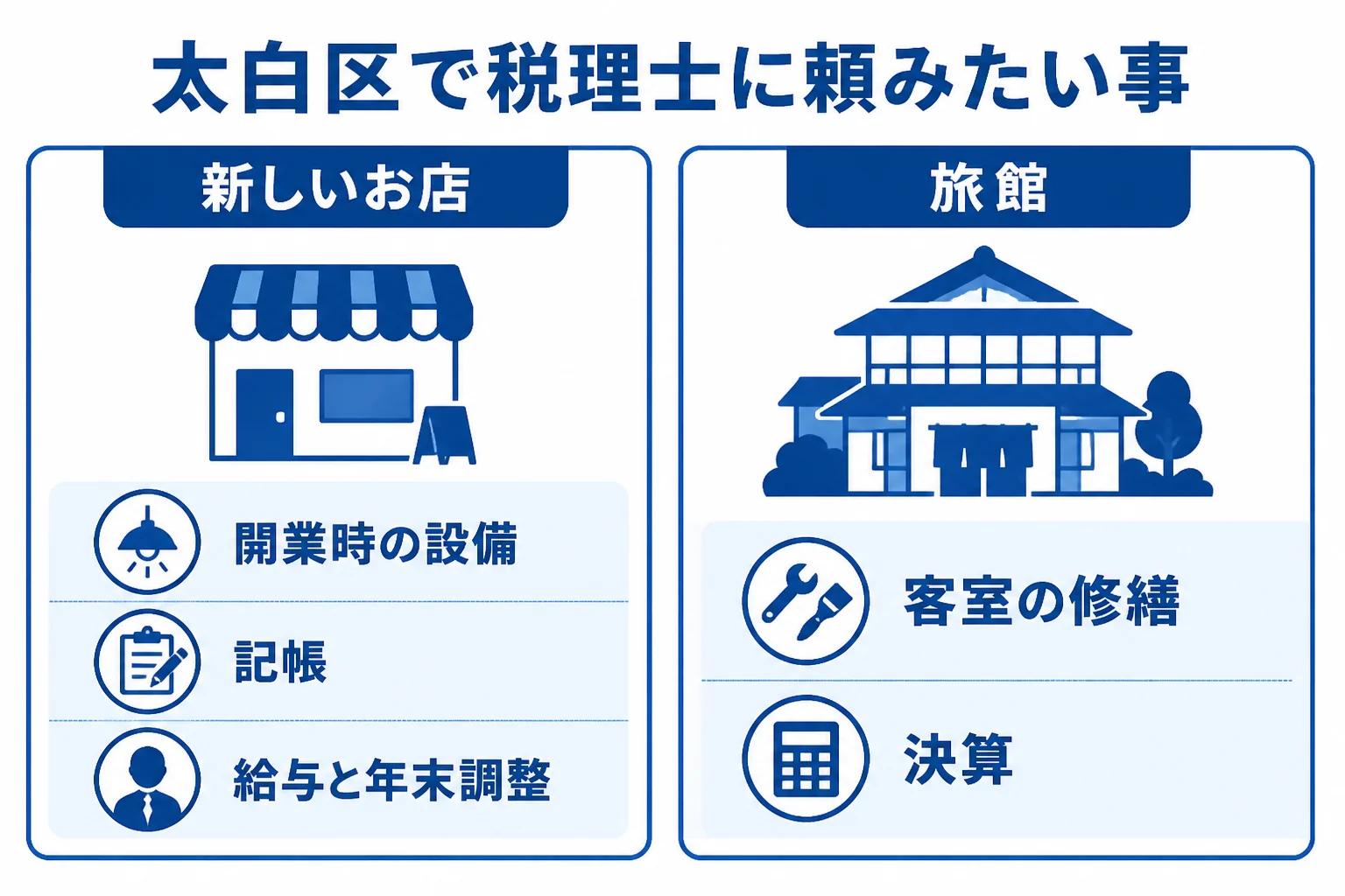 長町のお店と秋保温泉の旅館で、税理士に相談したい事の違いをまとめた図解