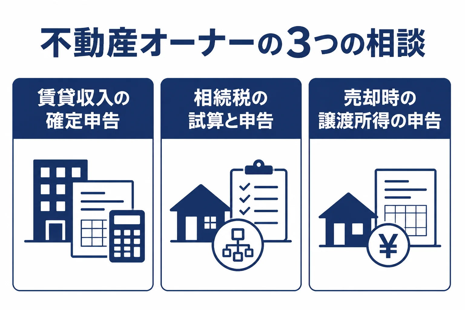 世田谷区の不動産オーナーが税理士に相談したい賃貸・相続・売却の3つを示した図解