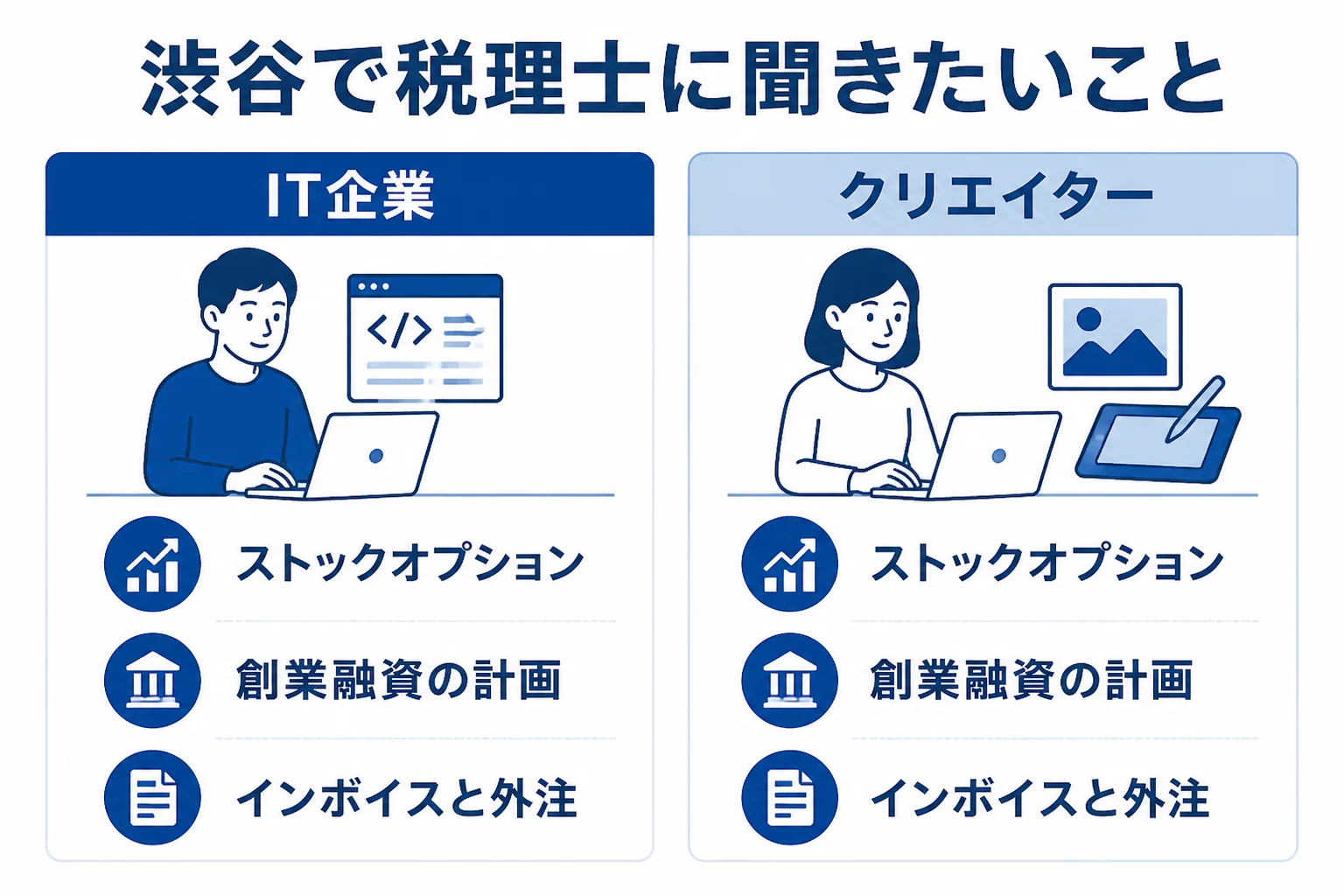 渋谷のIT企業とクリエイターが税理士に相談したいことをまとめた図解
