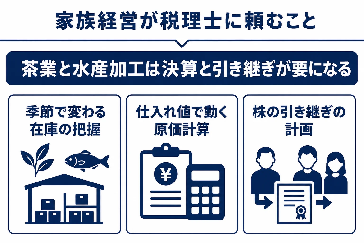 茶業と水産加工の家族経営が税理士に相談したい論点を示した図解