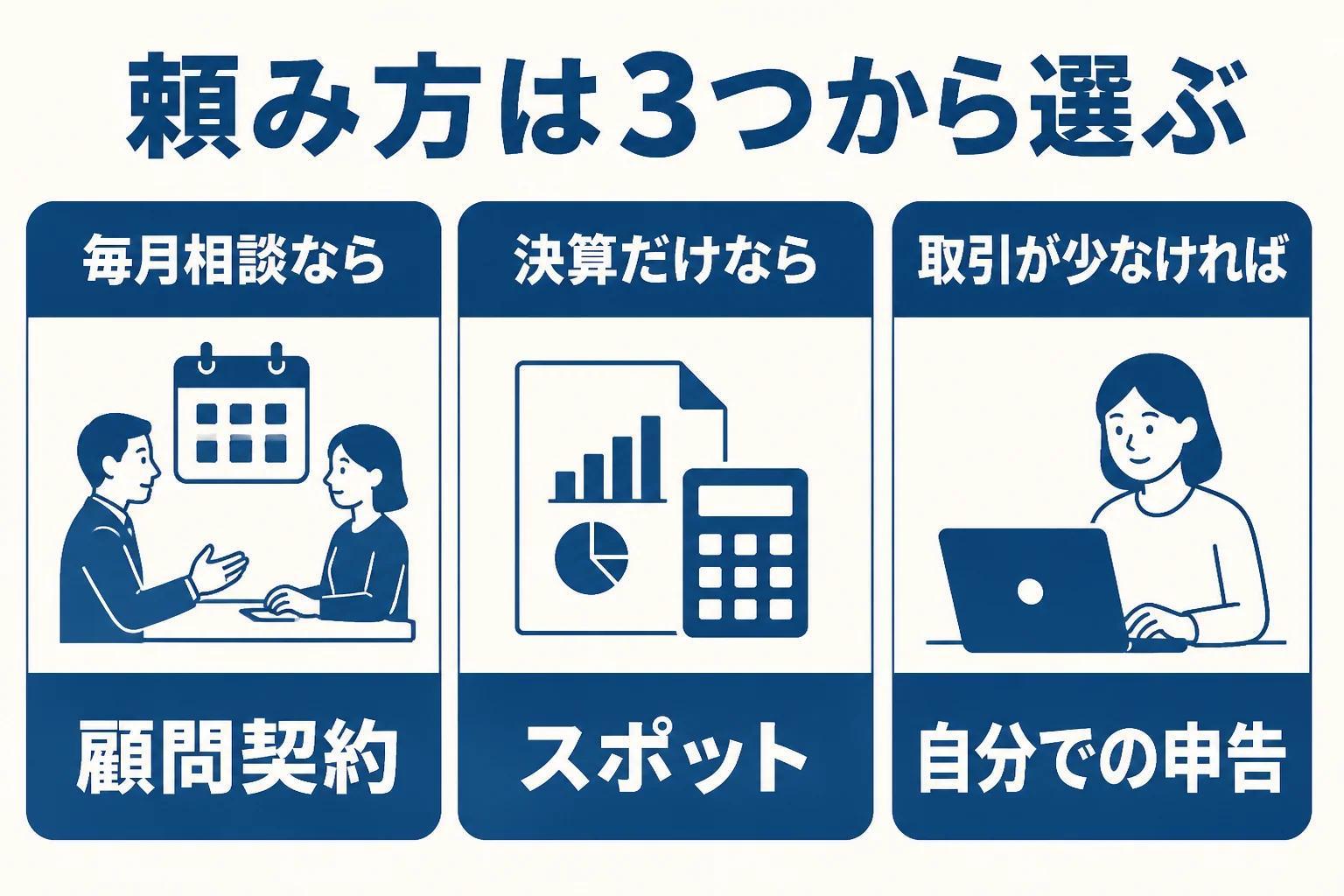 静岡県の事業者が顧問契約とスポット依頼と自分での申告から選ぶ考え方を示した図解