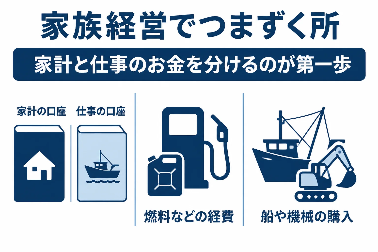 垂水の農業・漁業の家族経営で帳簿がつまずきやすい点をまとめた図解
