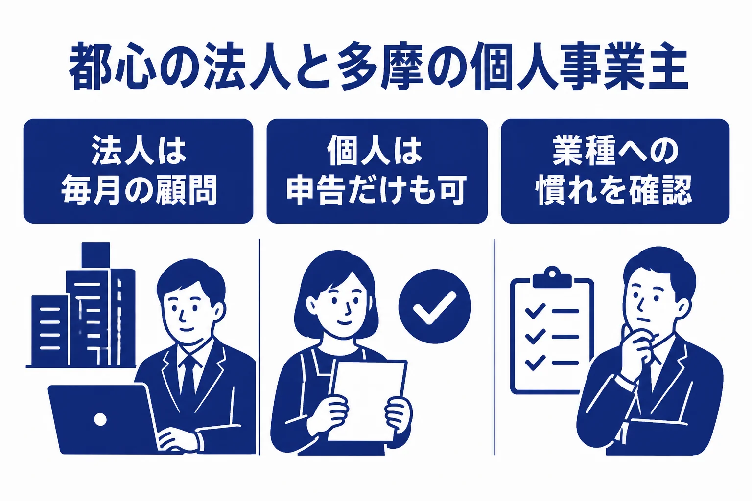 都心の法人と多摩の個人事業主で税理士に頼む内容の違いを並べた図解