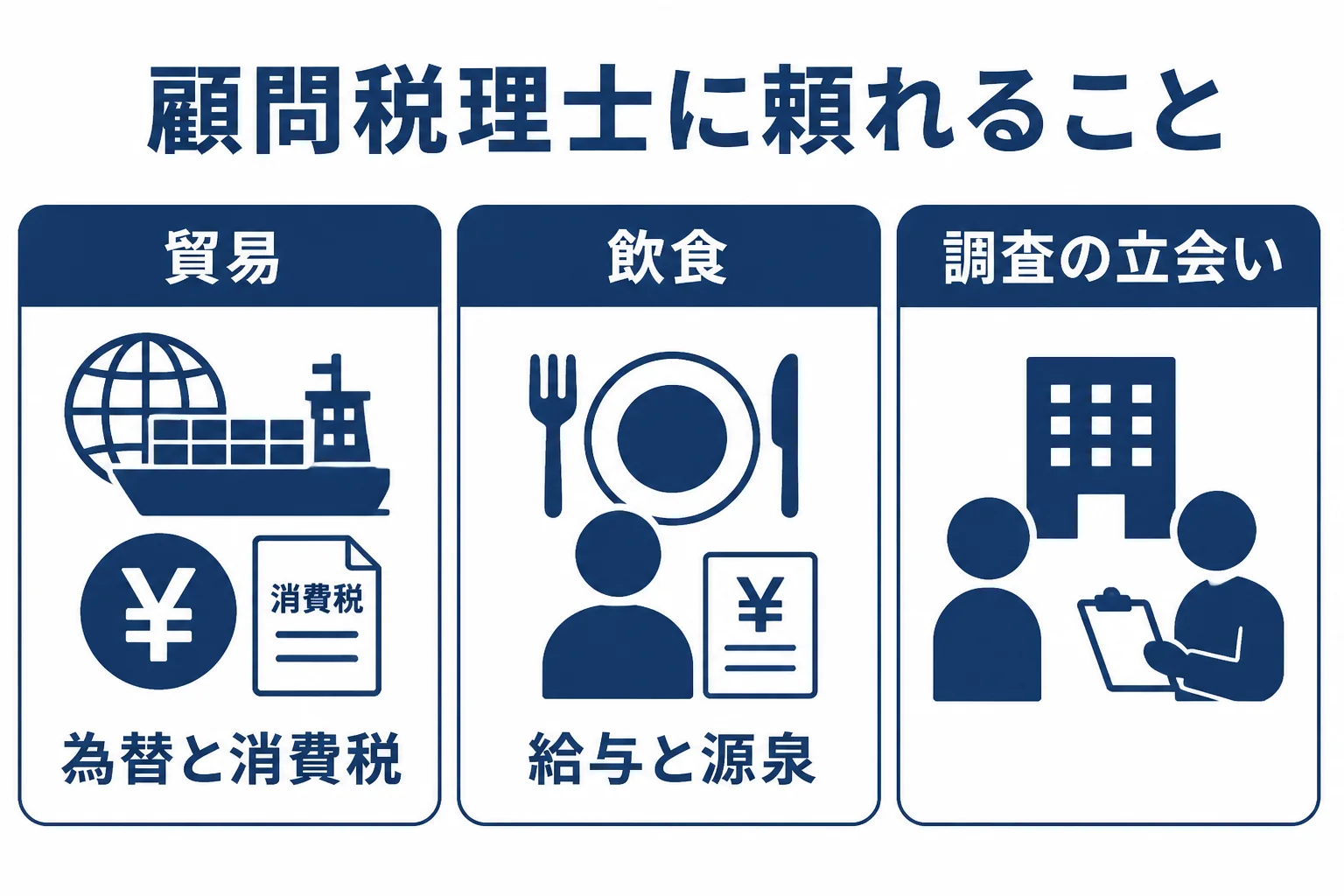 貿易業と飲食業が顧問税理士に頼れることを並べた図解