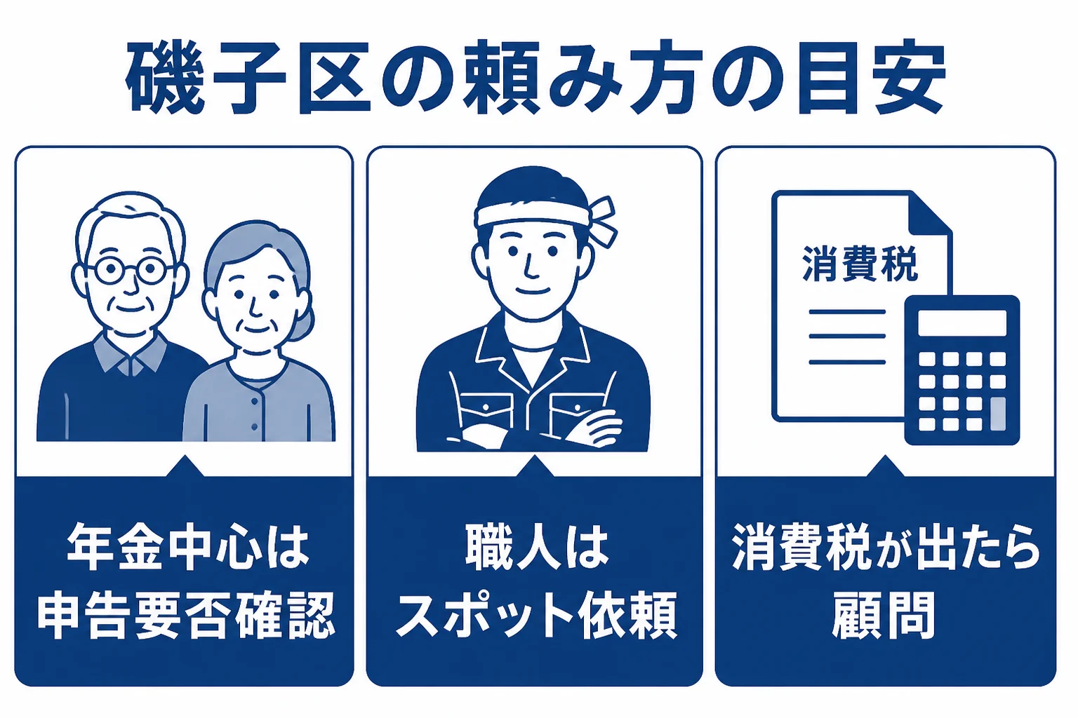 磯子区の職人さんと年金世帯が税理士に頼む範囲を分けた図解