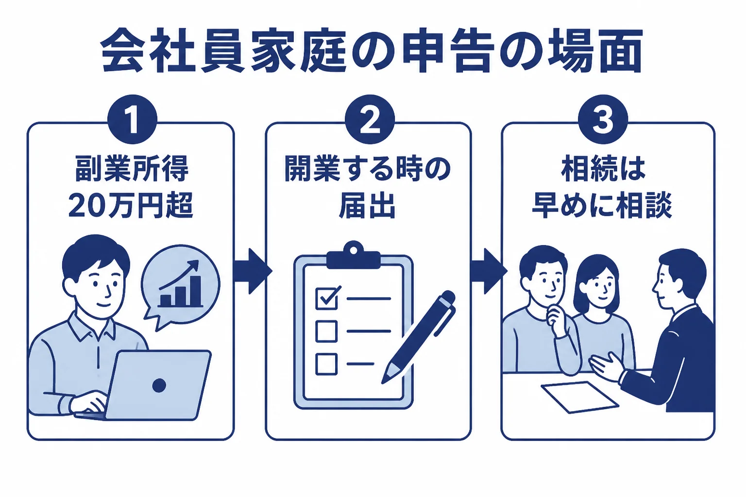 港南区の会社員家庭が、副業や相続で申告が必要になる場面を示した図解