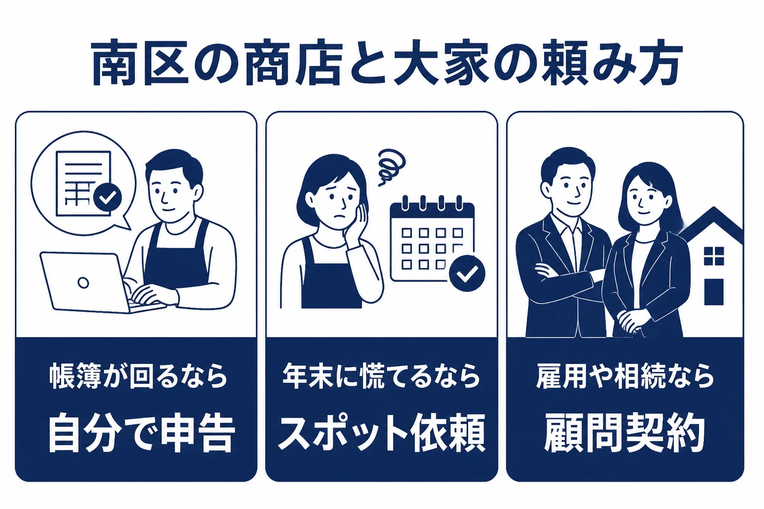 南区の商店と大家さんが税理士に頼む範囲を分けて見せた図解