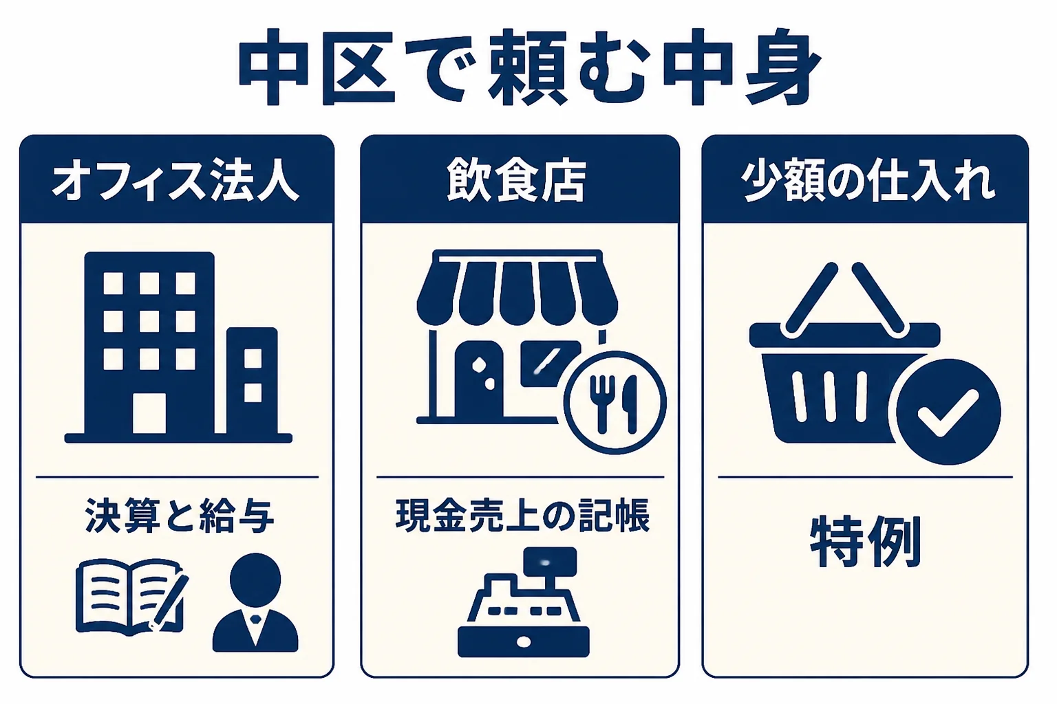 関内のオフィス法人と中華街の飲食店で税理士に頼む中身の違いを示した図解