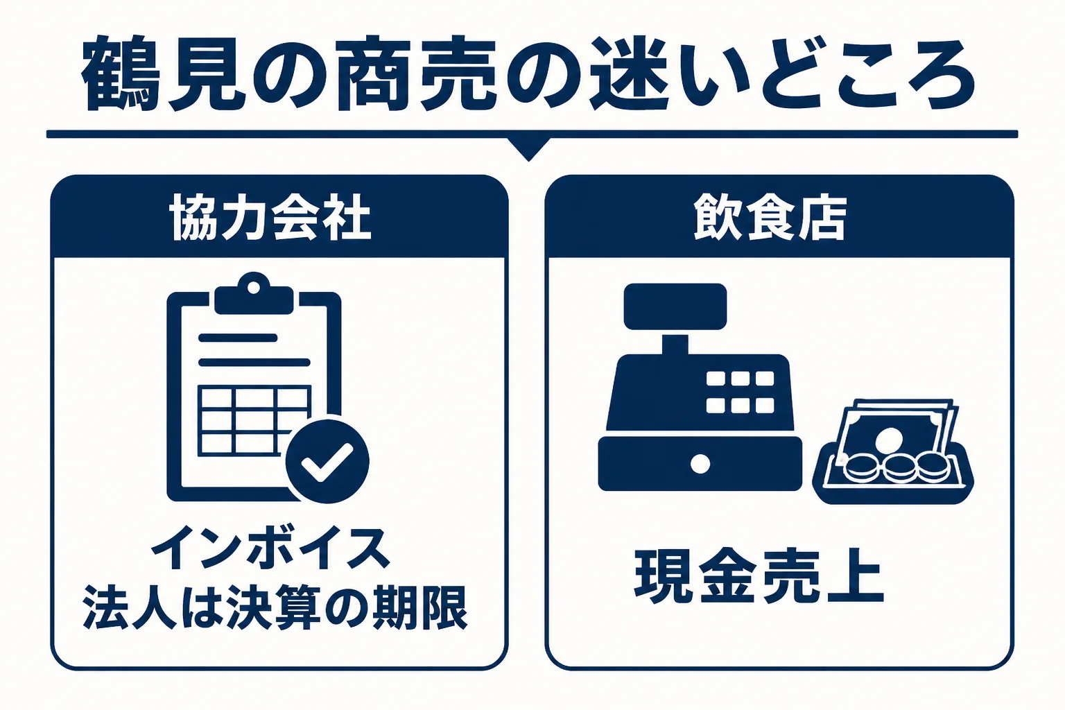 鶴見の協力会社と飲食店が帳簿で迷うところを比べた図解