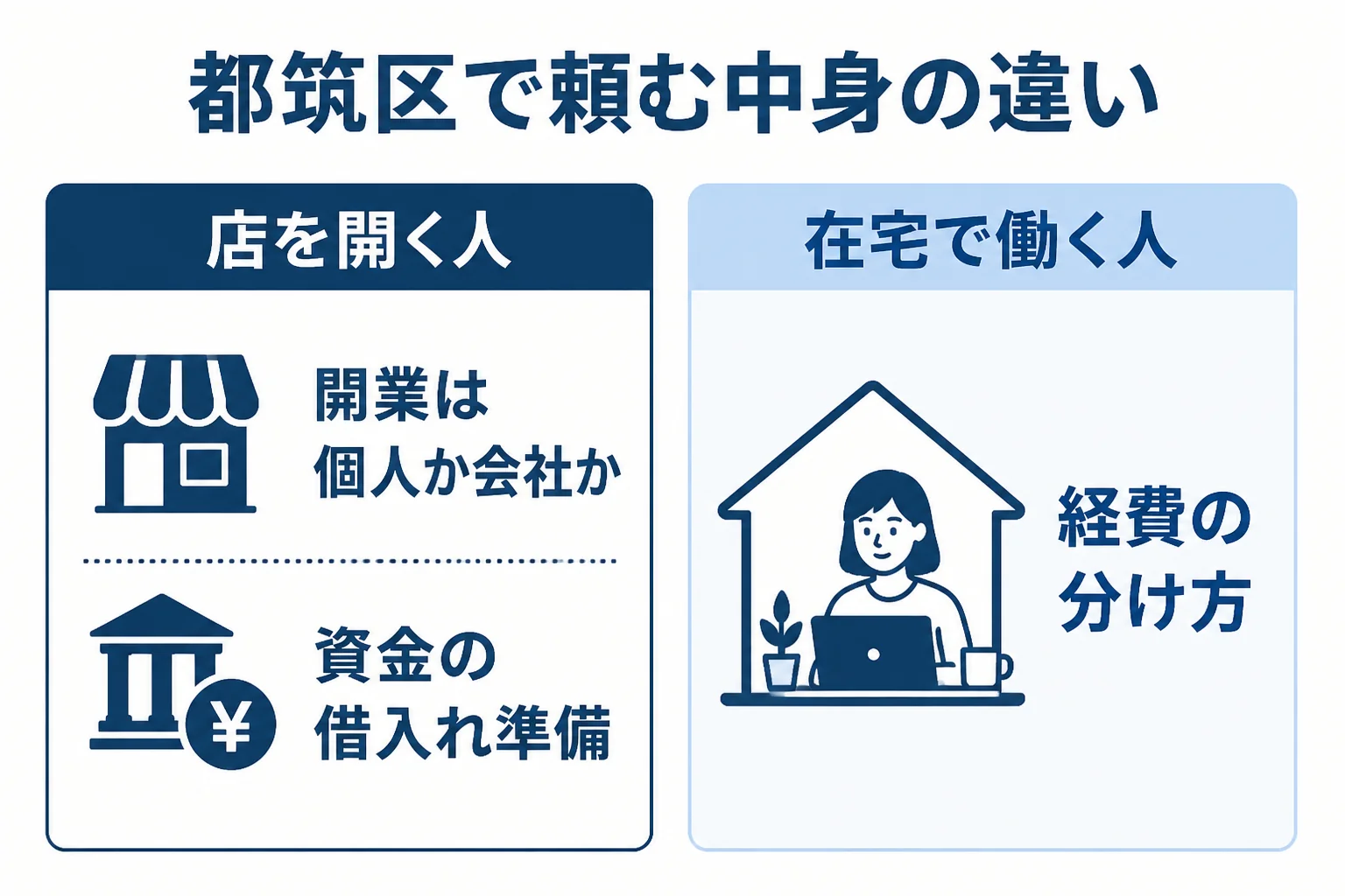 都筑区で店を開く人と在宅で働く人が税理士に頼む中身の違いを表した図解