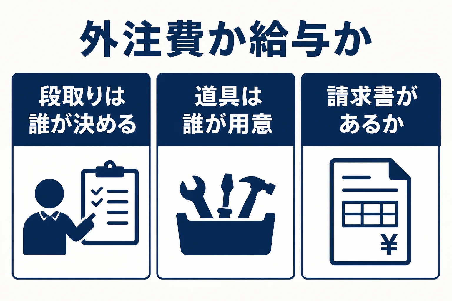 応援の職人さんへの支払いが外注費か給与かを見分けるポイントの図解